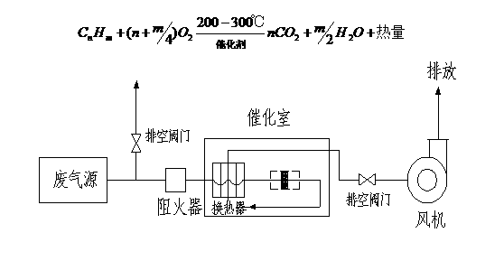 RCO催化燃燒圖