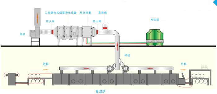 工業(yè)油煙凈化器原理圖