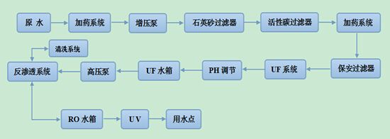 中水回用原理圖