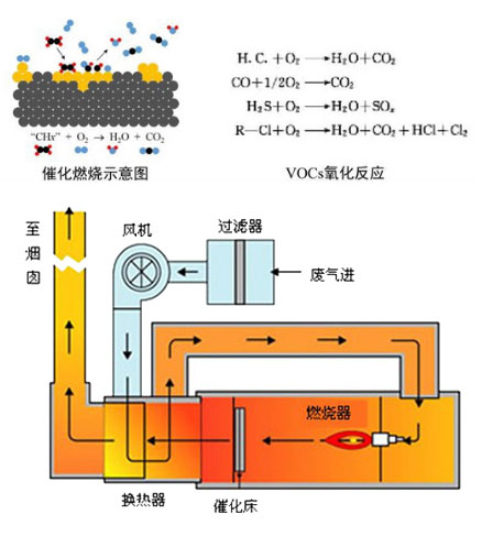 RCO工作原理