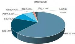 “負(fù)重爬坡”的大氣污染治理即將迎來新拐點(diǎn)