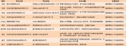 東莞查處多家環(huán)境違法企業(yè)，故意閑置廢氣處理設備將被停產罰款