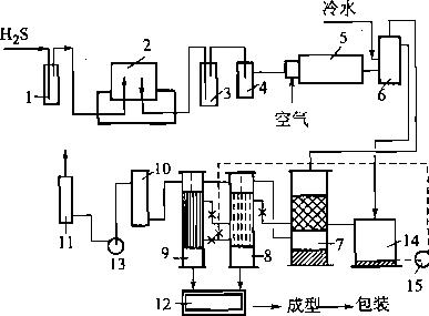 克勞斯法脫硫工藝流程