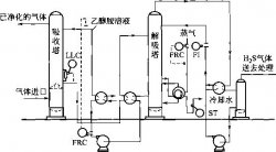 廢氣硫化氫的治理②濕法脫硫