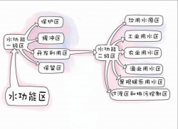 東鴻環(huán)保知識課堂26：水保護區(qū)是什么，如何保護飲用水源？