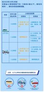 東鴻環(huán)保知識課堂32：私家車的廢氣排放定期檢驗周期是多久？