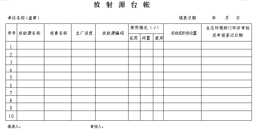 放射性同位素與射線裝置2024年度環(huán)境輻射監(jiān)測報告